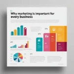 Why Marketing Important for Every Business