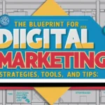 2025 Blueprint for Successful Digital Marketing: Strategies, Tools, and Tips